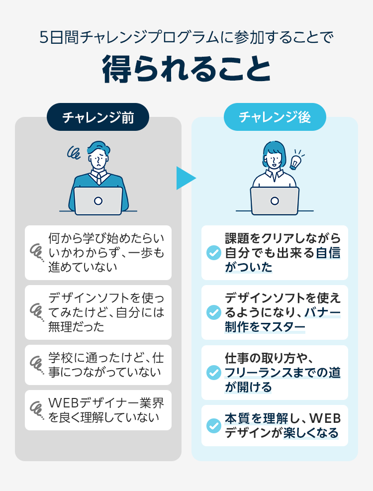 LP制作　デザインスクール　05